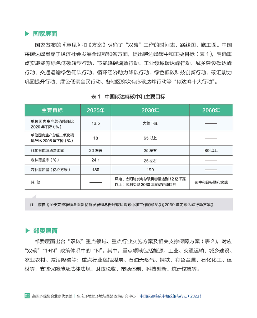 生态环境部环境与经济政策研究中心：中国碳达峰碳中和政策与行动报告（2023）_第6页