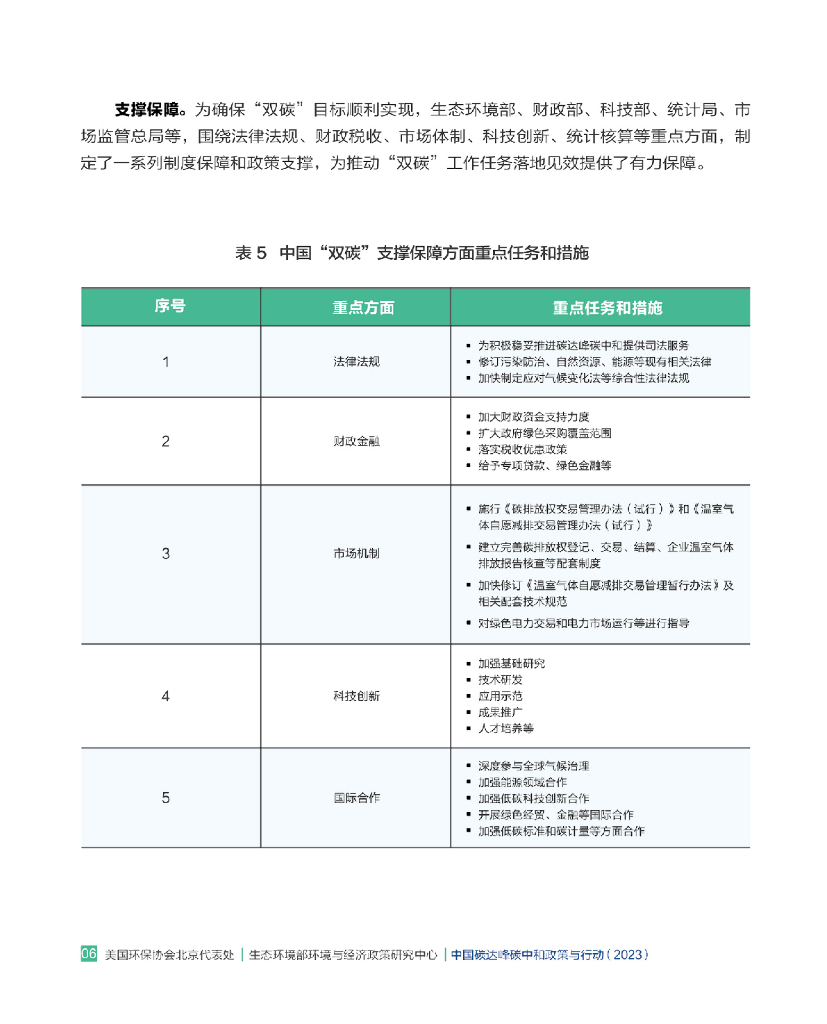 生态环境部环境与经济政策研究中心：中国碳达峰碳中和政策与行动报告（2023）_第10页