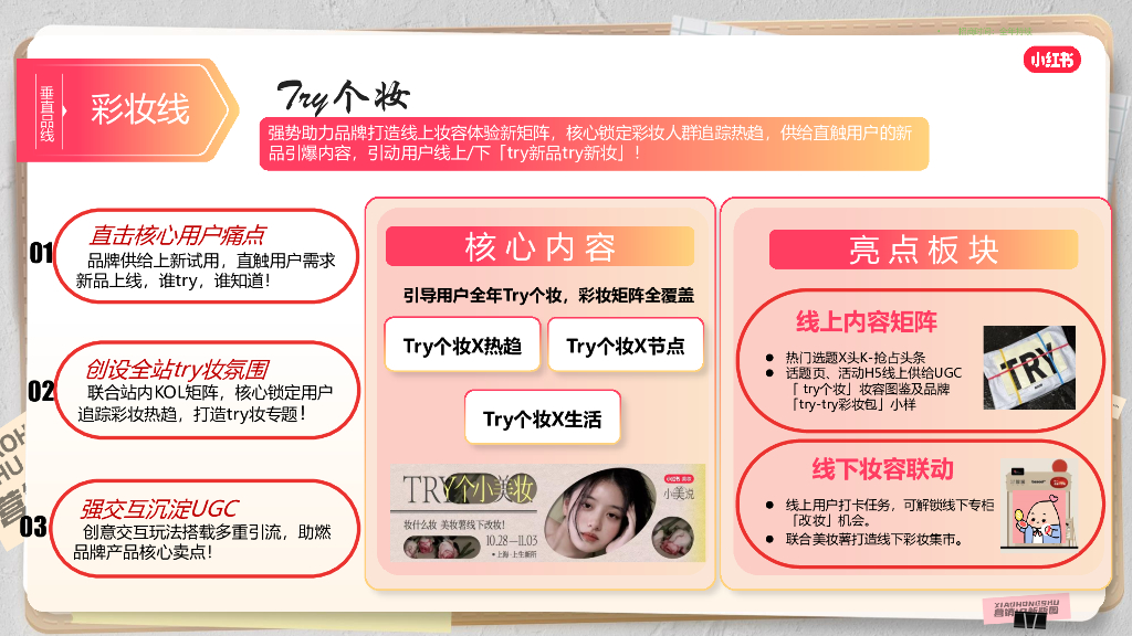 2024小红书营销IP新版图-2024小红书美护行业招商项目_第3页