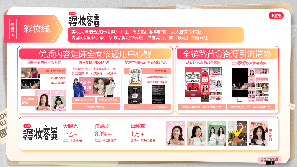 2024小红书营销IP新版图-2024小红书美护行业招商项目_第4页