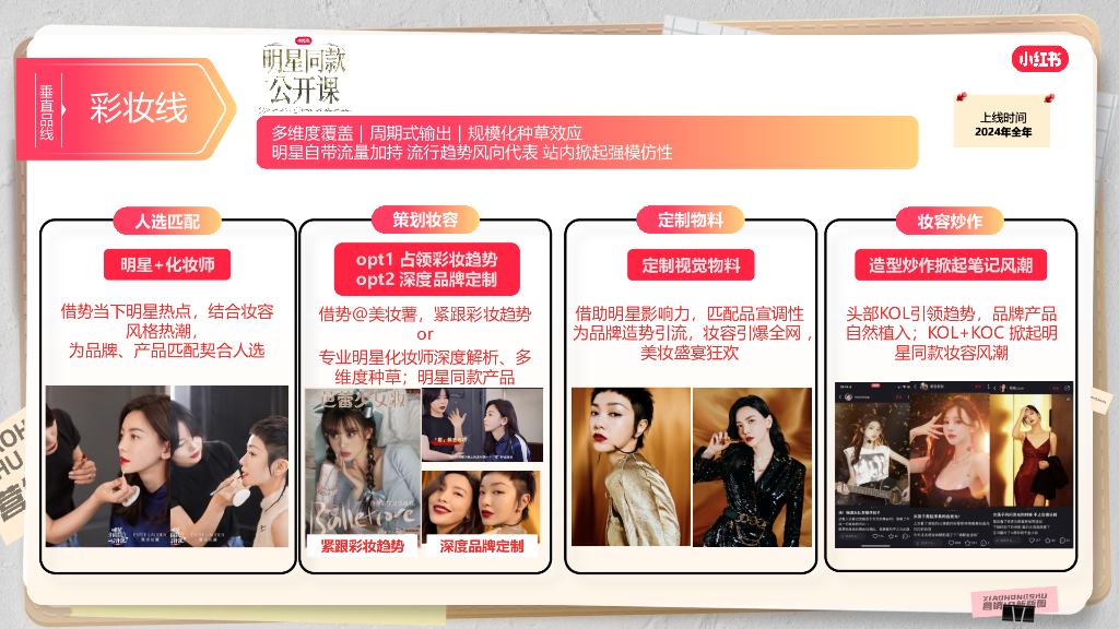 2024小红书营销IP新版图-2024小红书美护行业招商项目_第5页