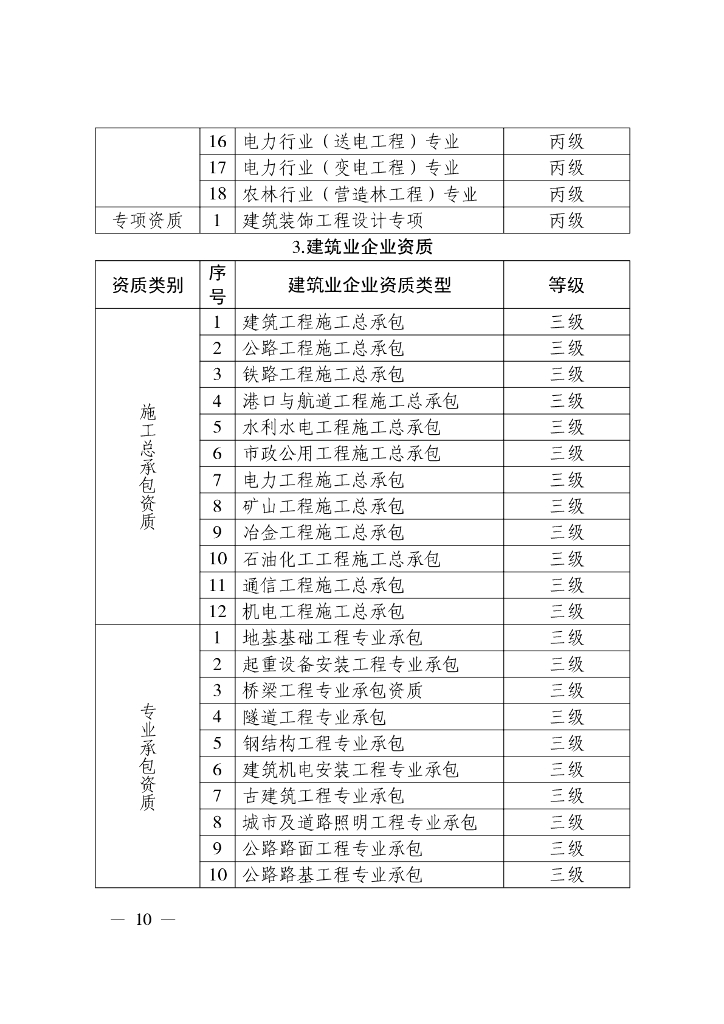 贵州省住房和城乡建设厅：关于进一步调整规范全省建设工程企业资质管理有关工作的通知_第10页