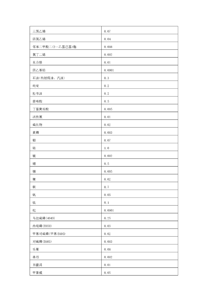 生活饮用水水质卫生规范（2001）_第8页