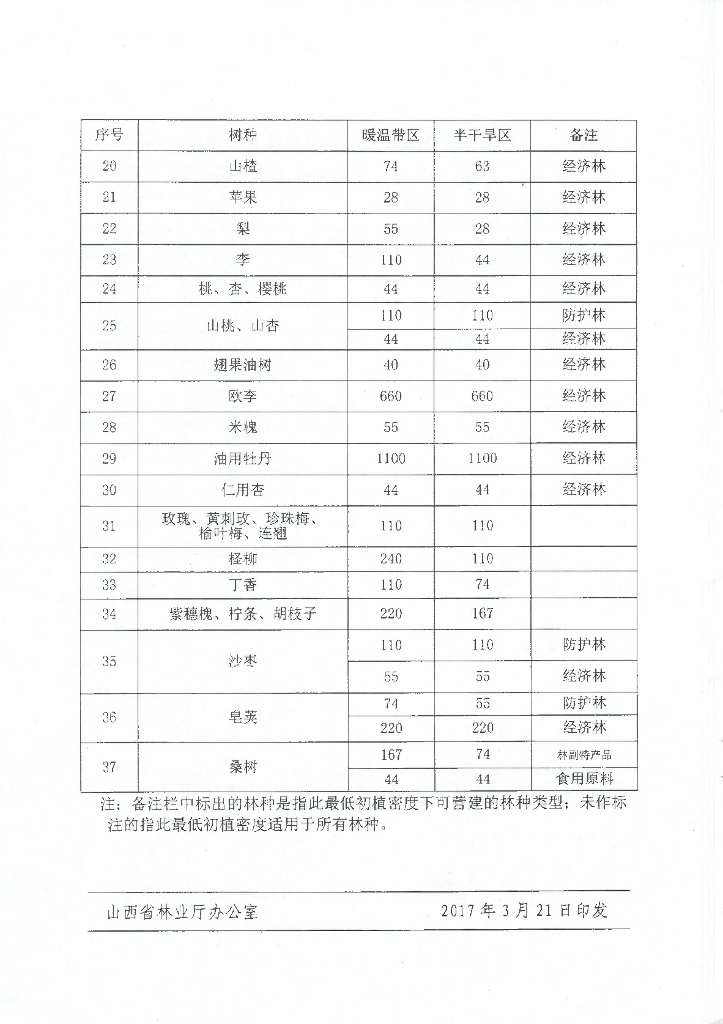 山西省造林技术补充规定_第7页