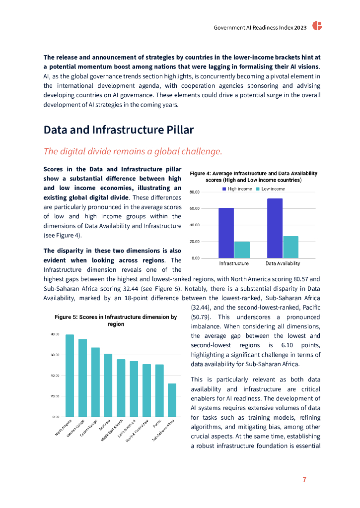 牛津洞见：2023年全球政府人工智能就绪指数评估报告（英文版）_第7页