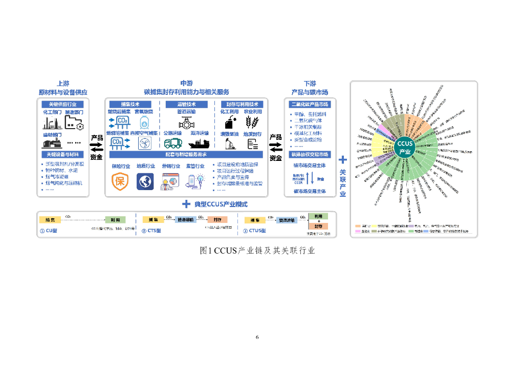 北京理工大学：实现碳中和目标的CCUS产业发展展望_第8页