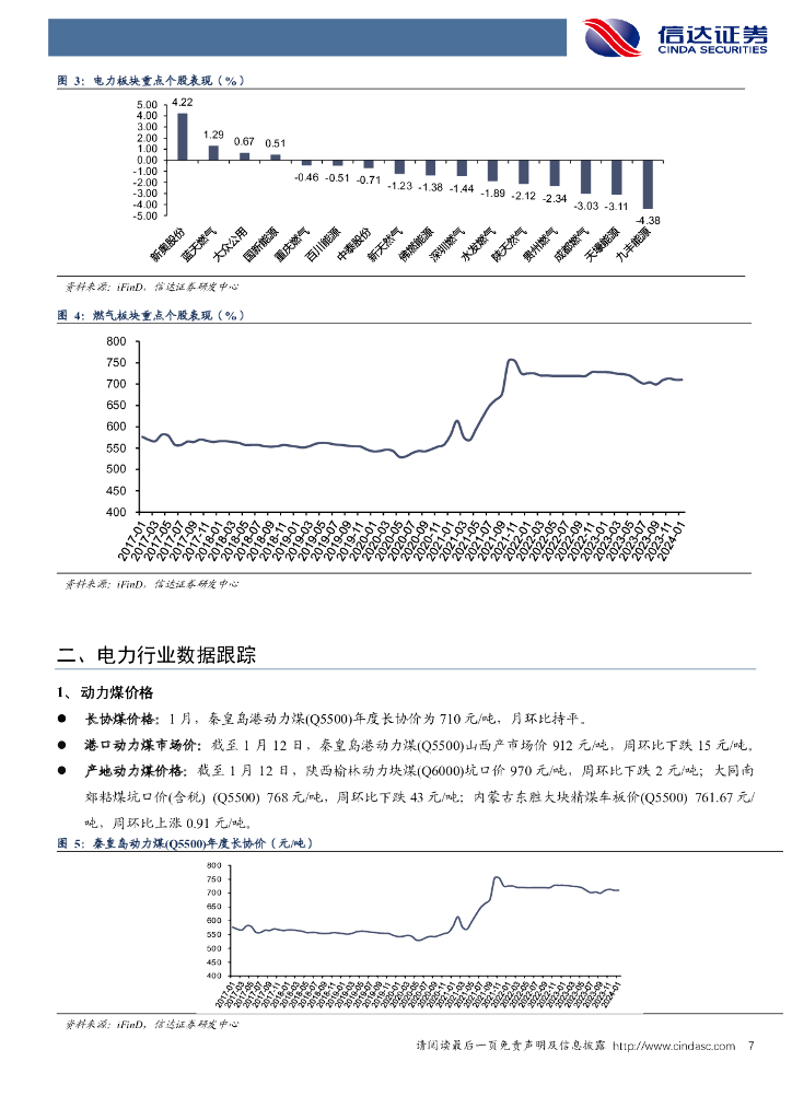 信达证券：公用事业—电力天然气周报：国务院印发全面推进美丽中国建设意见，积极稳妥推进碳达峰碳中和_第7页