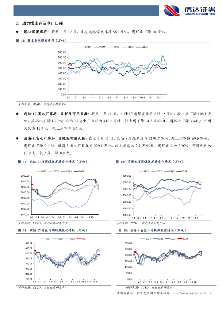 信达证券：公用事业—电力天然气周报：国务院印发全面推进美丽中国建设意见，积极稳妥推进碳达峰碳中和_第9页