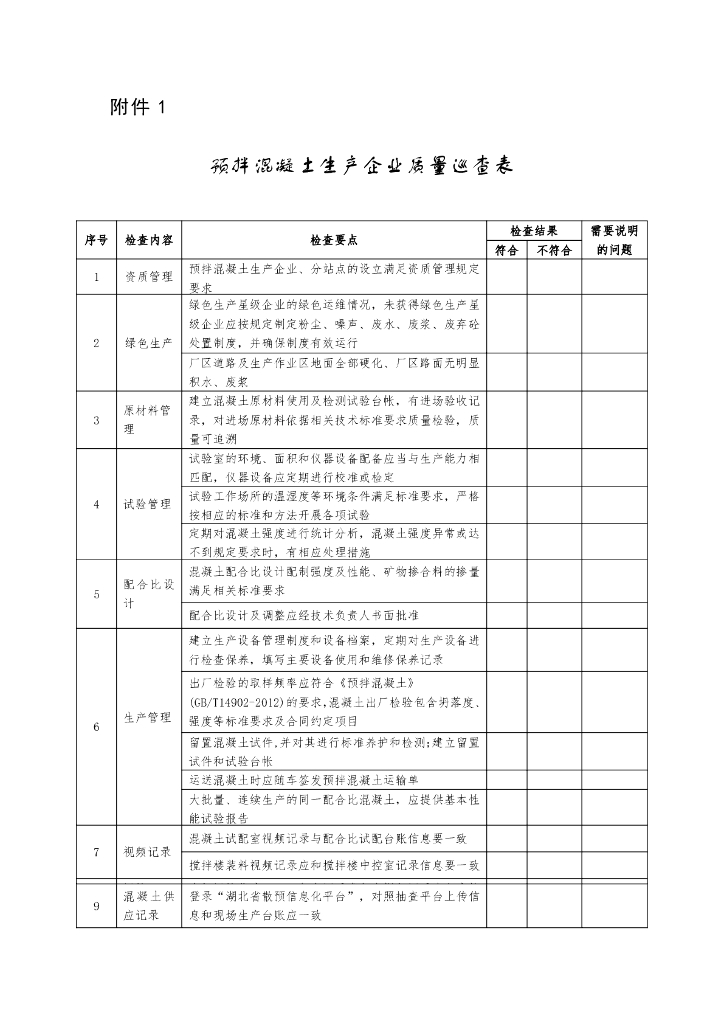 关于进一步加强预拌混凝土生产和使用过程质量监管工作的通知（征求意见稿）_第7页