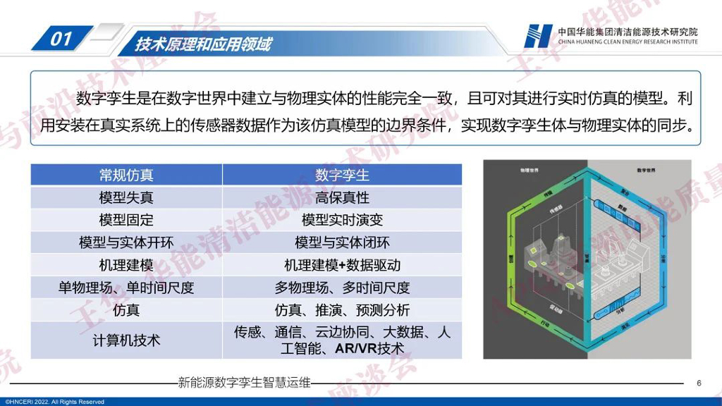 中国华能：2023新能源数字孪生智慧运维——配网装备与运维前沿技术研讨会_第6页