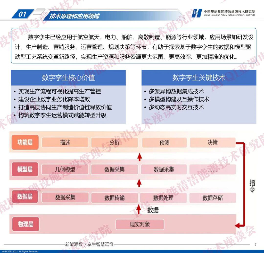 中国华能：2023新能源数字孪生智慧运维——配网装备与运维前沿技术研讨会_第7页