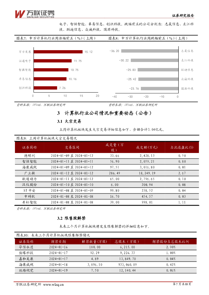 万联证券：计算机行业周观点：人工智能领域海内外多款软硬件新品发布_第7页