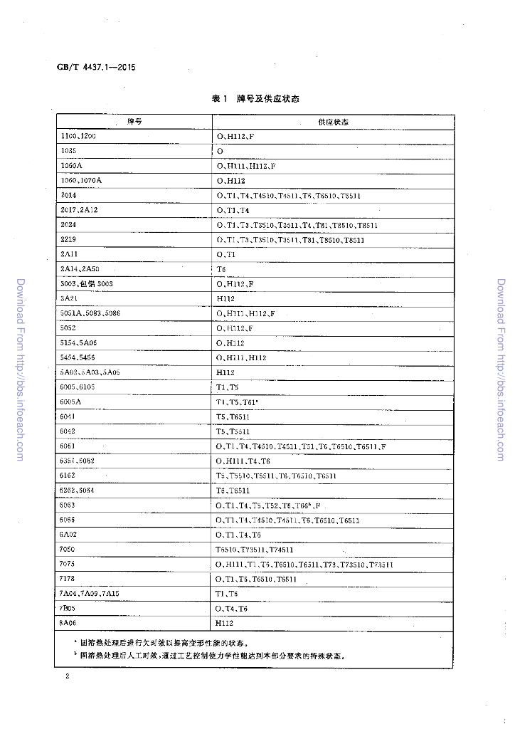 GB/T 4437.1-2015 标准预览