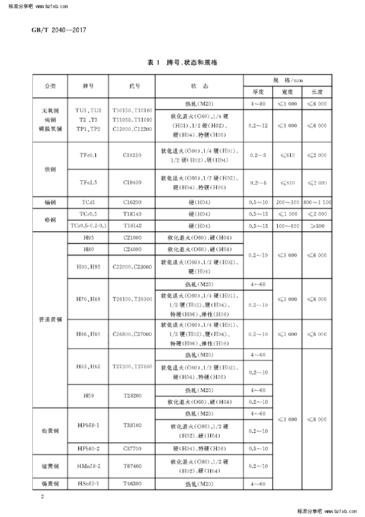 GB/T 2040-2017 标准预览
