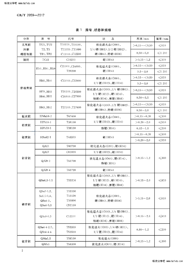 GB/T 2059-2017 标准预览
