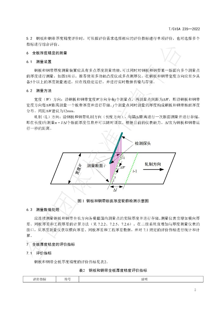 T/CISA 235-2022 标准预览