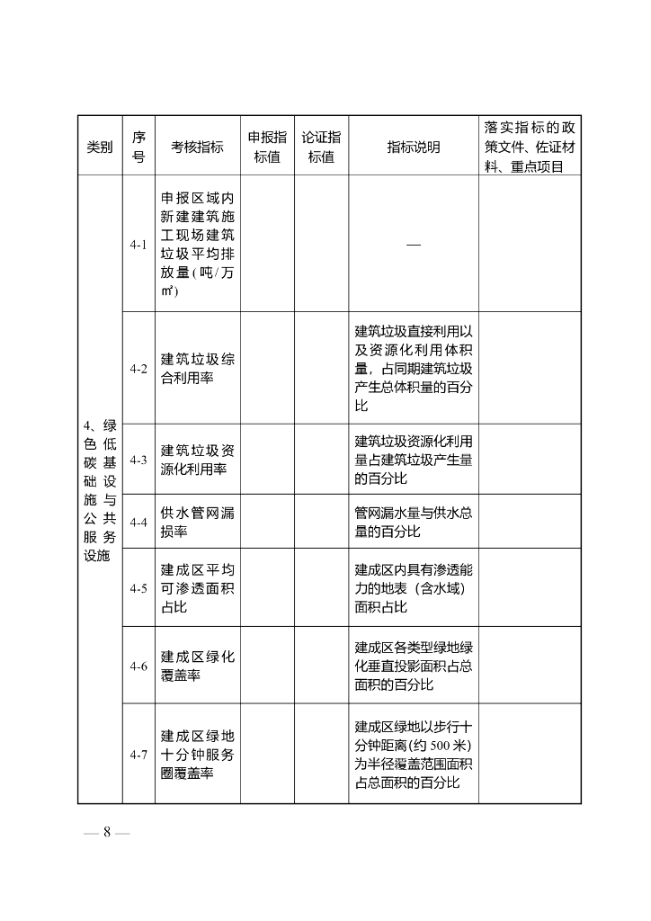 江苏住建厅：江苏省城乡建设碳达峰碳中和先导区管理工作实施细则_第8页