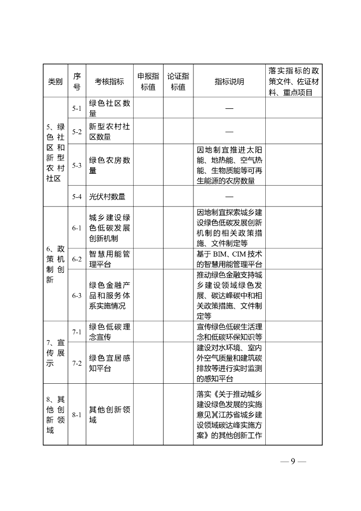 江苏住建厅：江苏省城乡建设碳达峰碳中和先导区管理工作实施细则_第9页