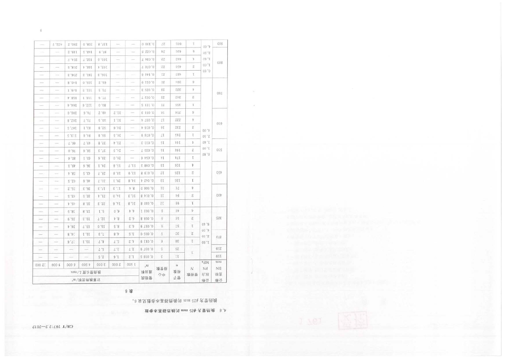 GB/T 28712.2-2012 标准预览