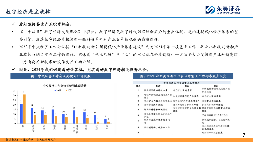 东吴证券：东吴计算机2024年年度策略：数据要素落地在即，人工智能有望闭环_第7页