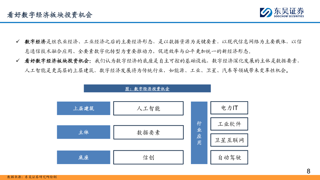 东吴证券：东吴计算机2024年年度策略：数据要素落地在即，人工智能有望闭环_第8页
