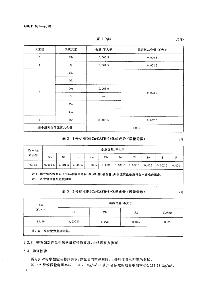 GB/T 467-2010 标准预览