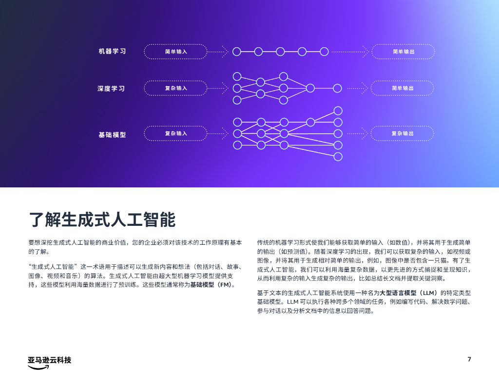 亚马逊云科技：充分发挥生成式人工智能的潜力2023_第7页