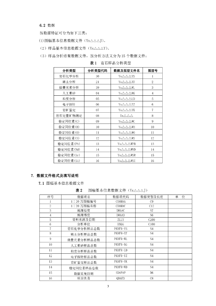  标准预览