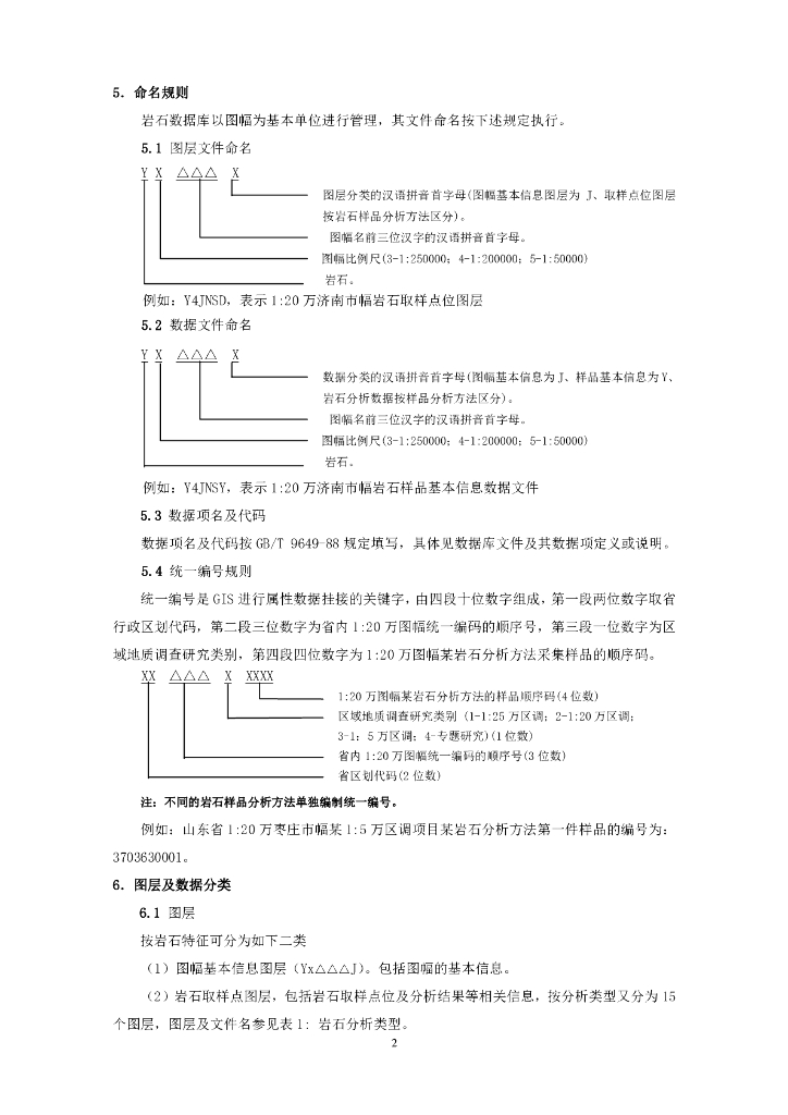  标准预览