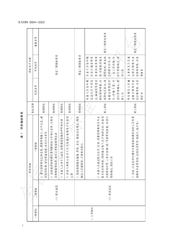 T/CITS 0004-2022 标准预览