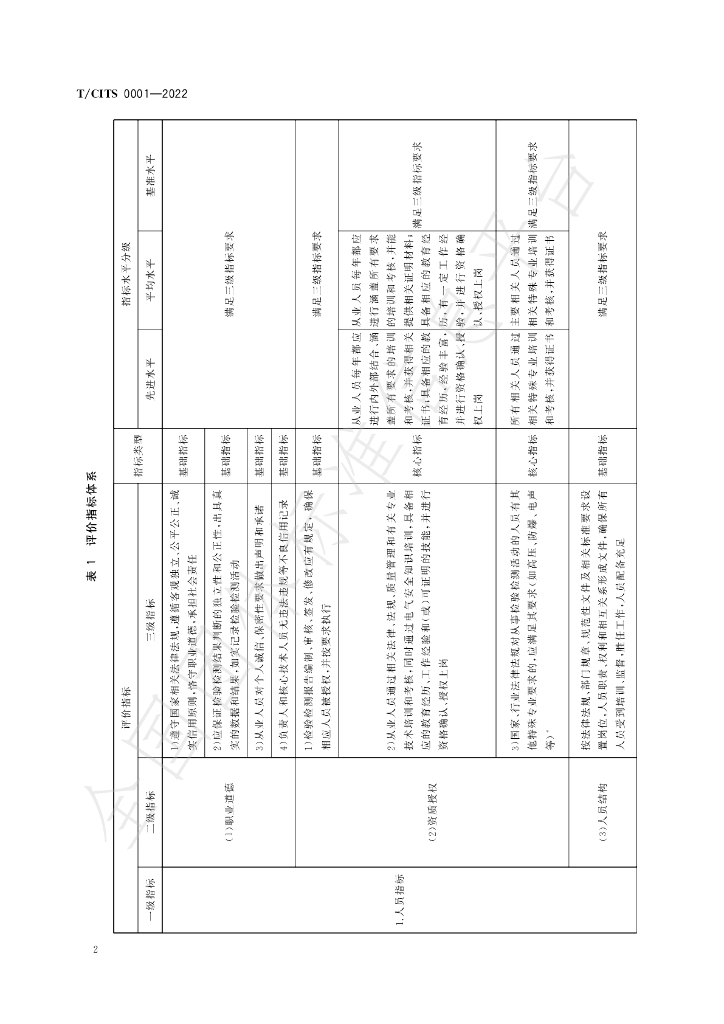 T/CITS 0001-2022 标准预览