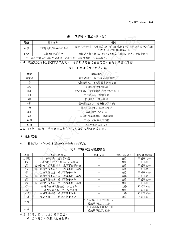 T/ASFC 1010-2023 标准预览