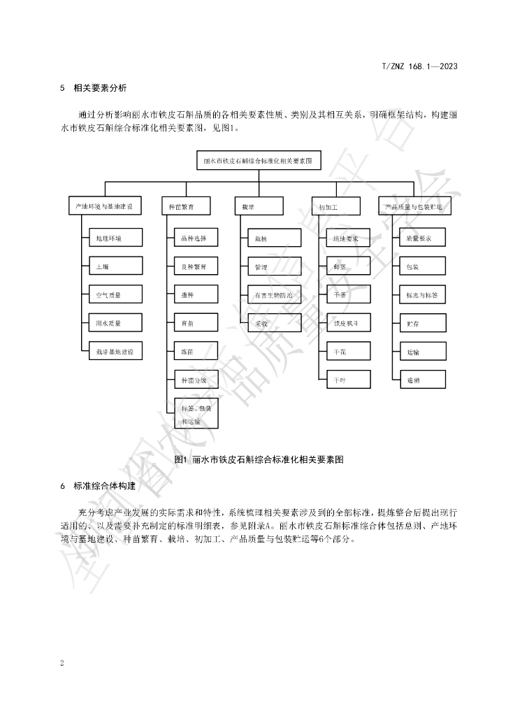 T/ZNZ 168.1-2023 标准预览