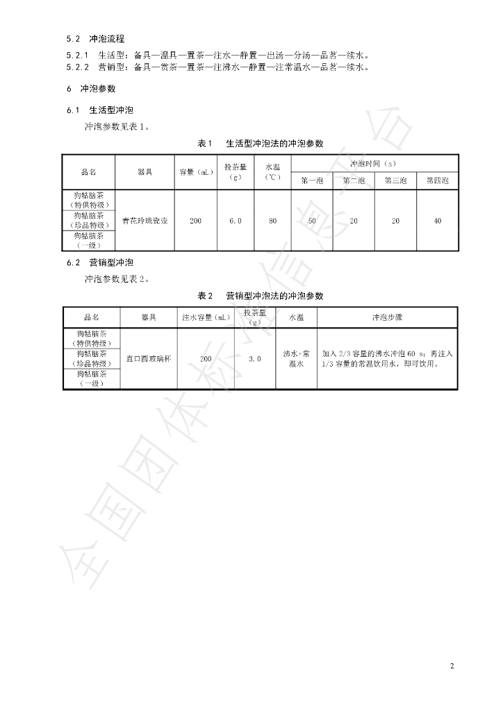 T/CTSS 61-2023 标准预览