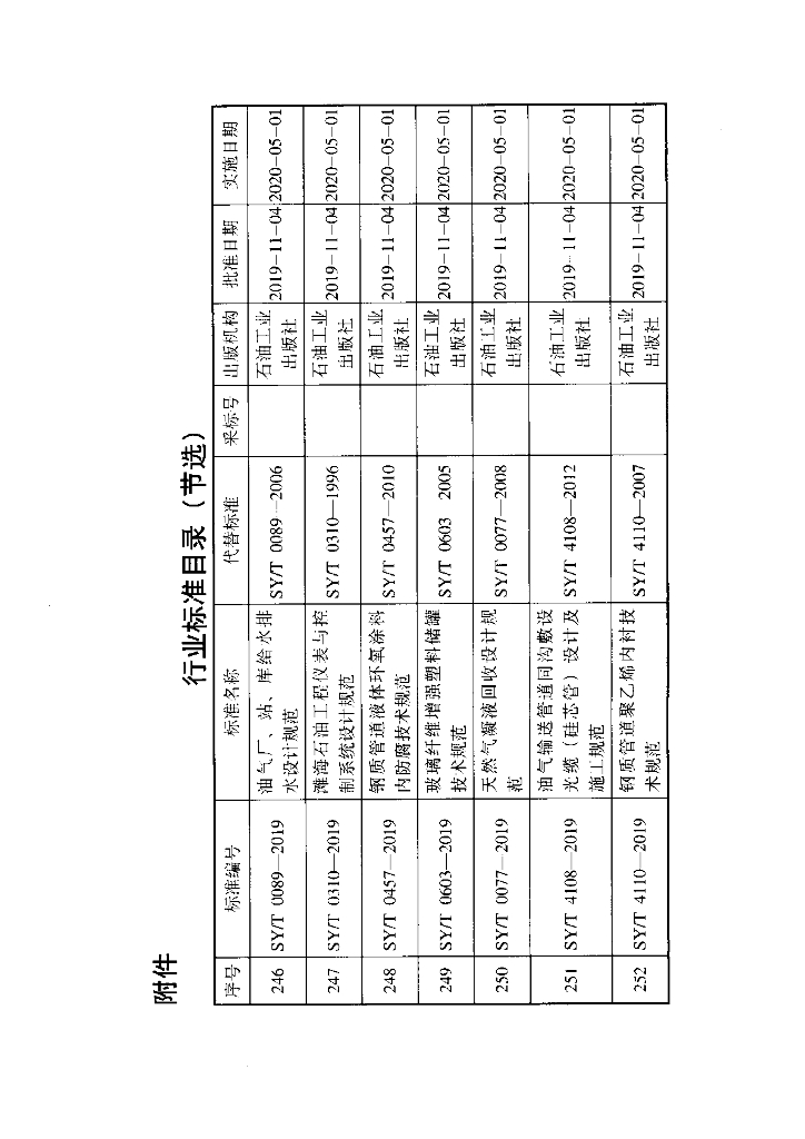 SY/T 0089-2019 标准预览