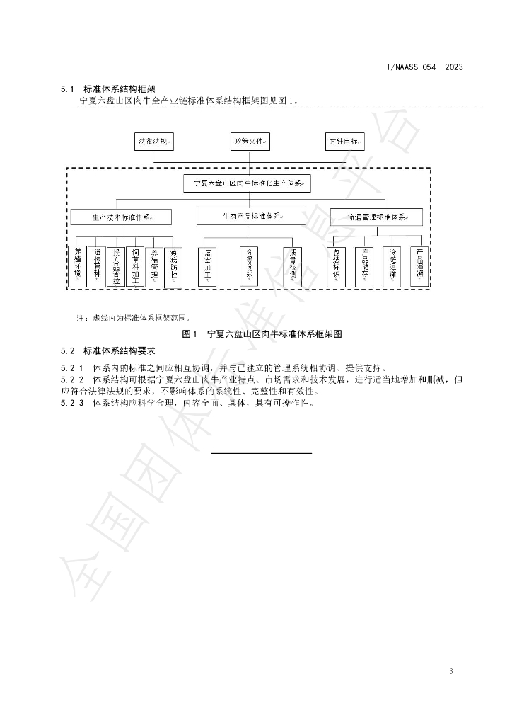 T/NAASS 054-2023 标准预览
