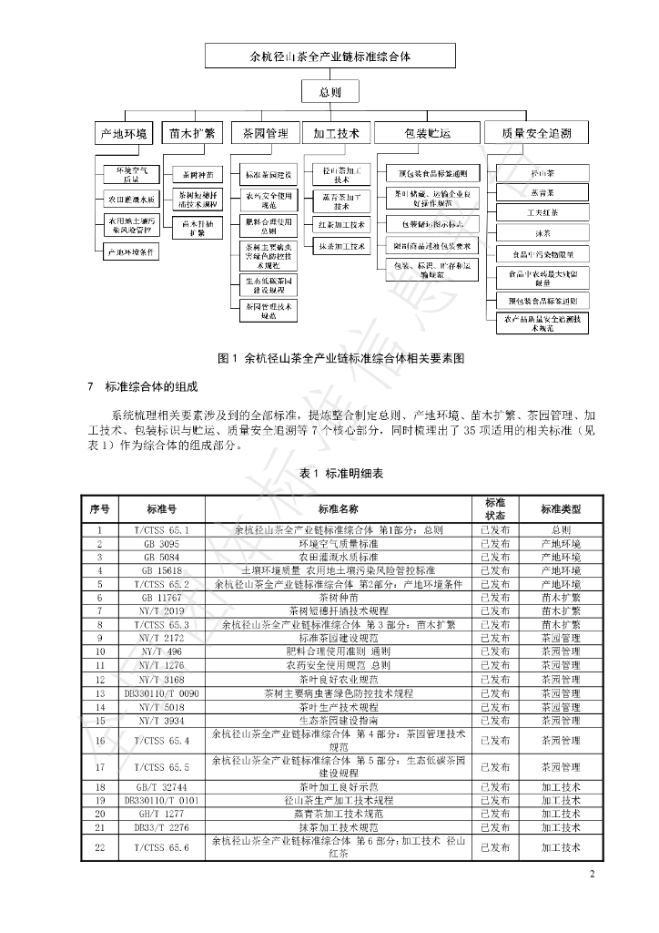 T/CTSS 65.1-2023 标准预览