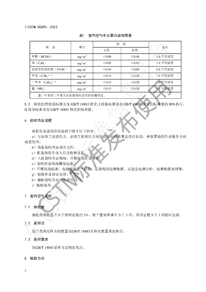 T/CSTM 00695-2023 标准预览