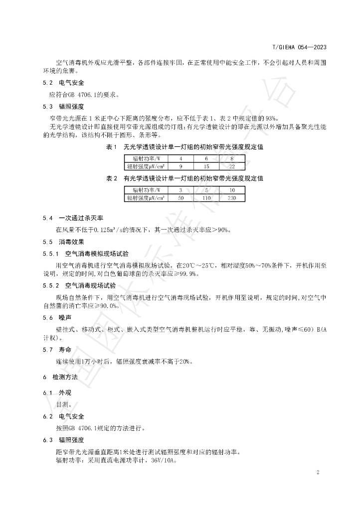 T/GIEHA 054-2023 标准预览