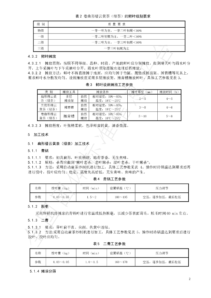 T/CTSS 63-2023 标准预览