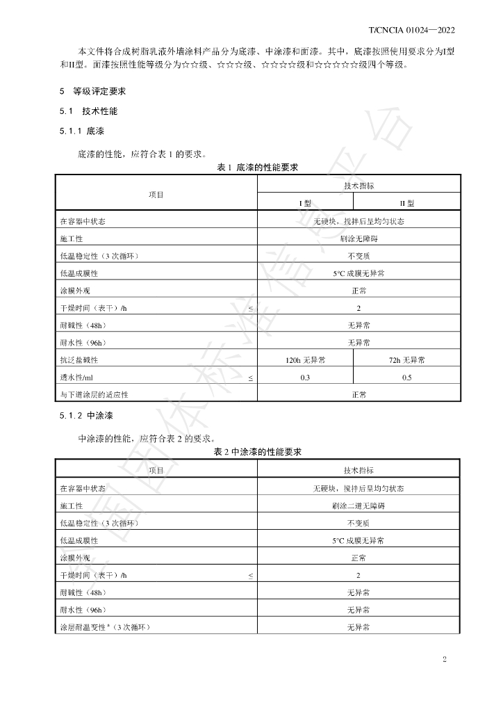 T/CNCIA 01024-2022 标准预览