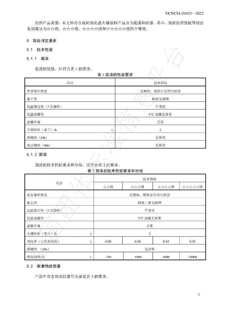 T/CNCIA 01023-2022 标准预览