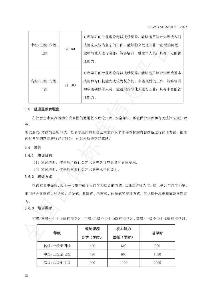 T/CZSYSJLXH 002-2023 标准预览