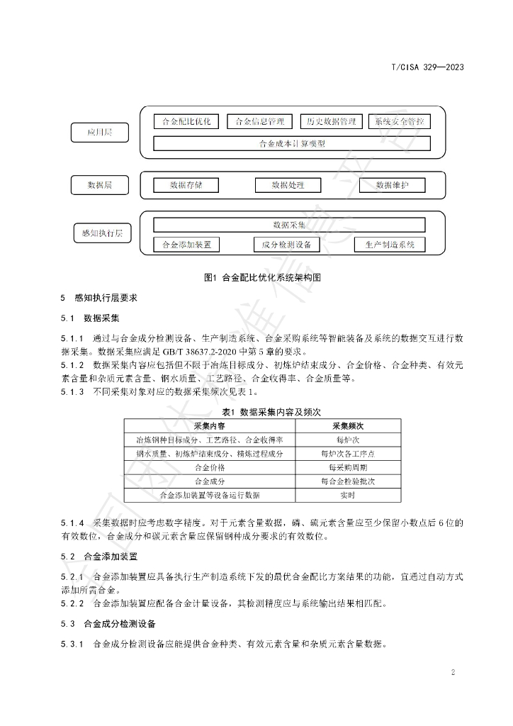 T/CISA 329-2023 标准预览