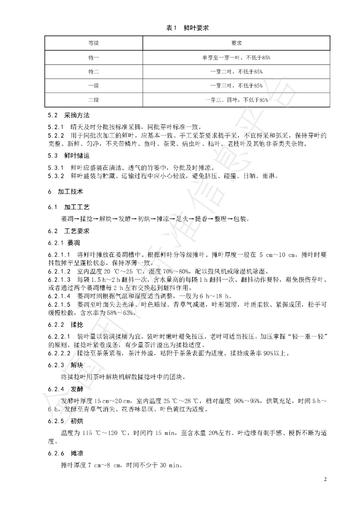 T/CTSS 80-2023 标准预览