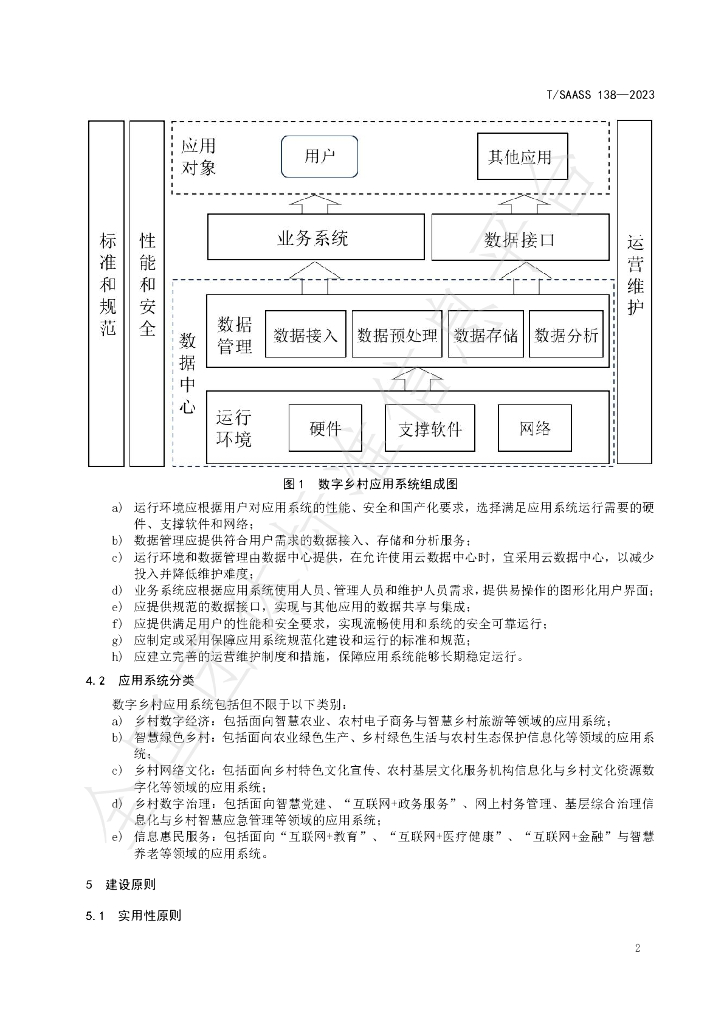 T/SAASS 138-2023 标准预览