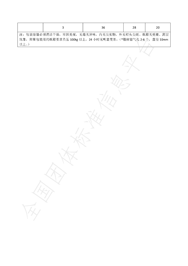 T/YGXDZXWXH 001-2019 标准预览