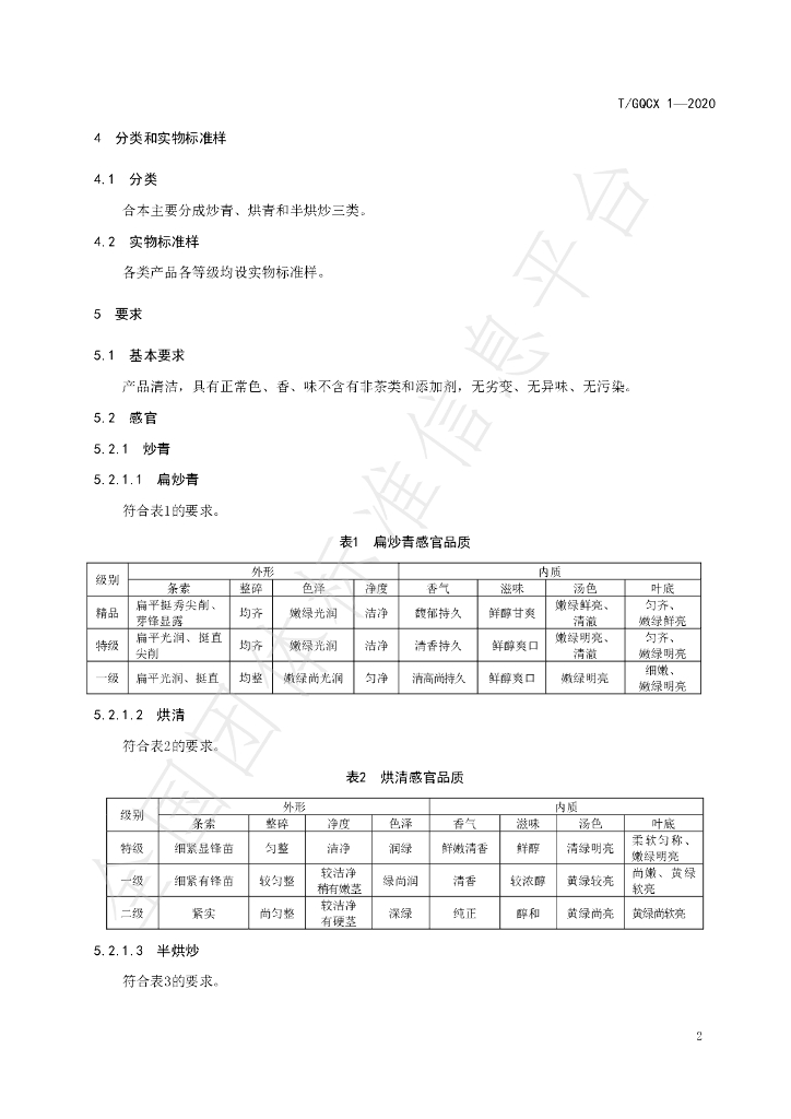 T/GQCX 1-2020 标准预览