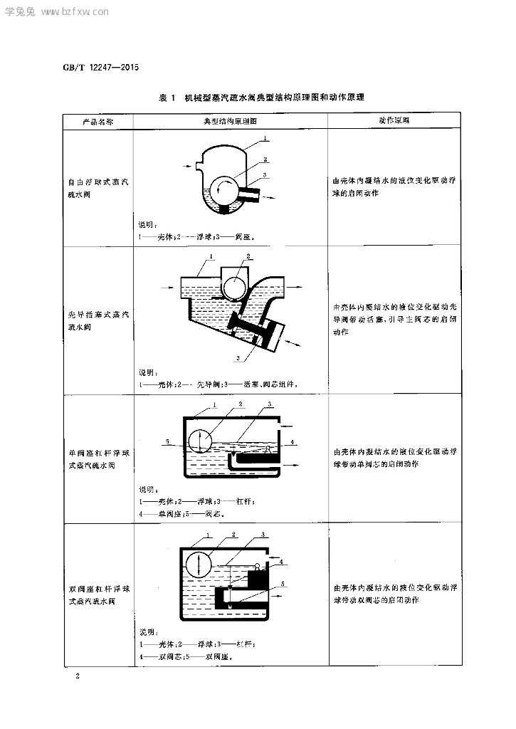 GB/T 12247-2015 标准预览