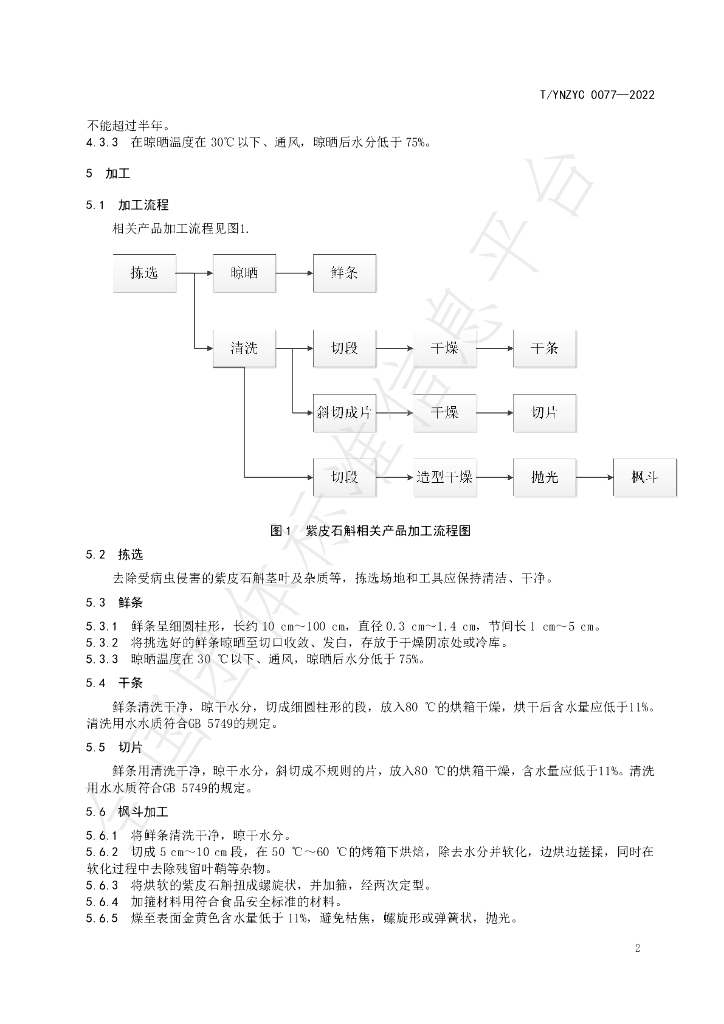 T/YNZYC 0077-2022 标准预览